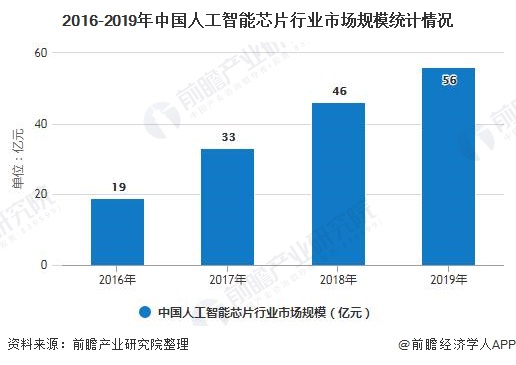 人工智能专业好不好就业前景如何知乎